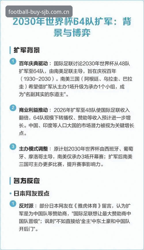 世界杯扩军66队对中国男足的影响：2030年世界杯参赛机会全面解读